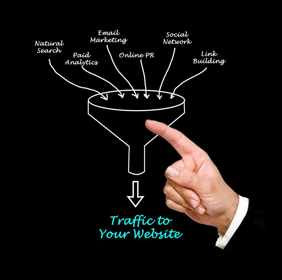 Traffic to your website